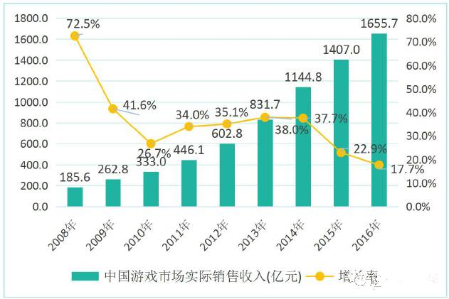 一位有六年原画年龄的老师揭秘：国内原画行业(图6)