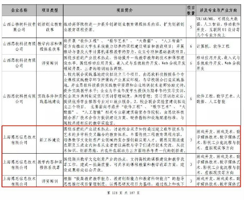 祝贺博思成为教育部“产学合作协同育人”项目(图8) 祝贺博思成为教育部“产学合作协同育人”项目(图8)
