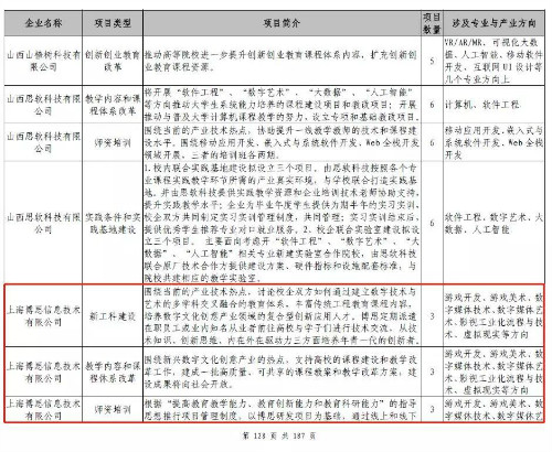 祝贺博思成为教育部“产学合作协同育人”项目(图8)